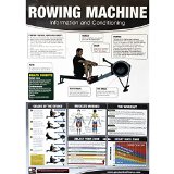 Rowing Machine Cardio Strength Training Poster by Productive Fitness